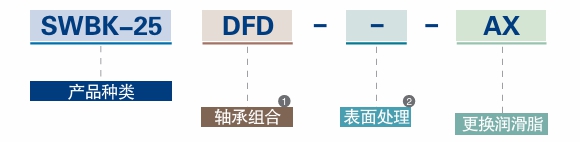 产品种类-轴承组合-表面处理