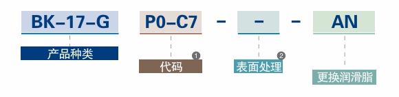 产品种类-代码-表面处理